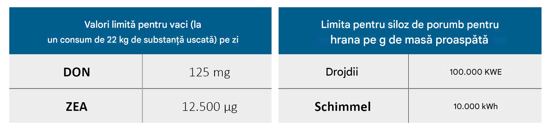 Valori limită pentru contaminarea microbiologică