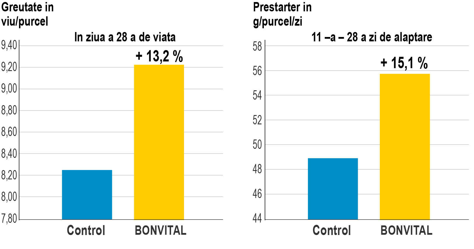 BONVITAL