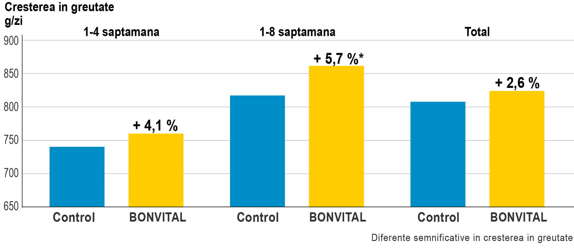 BONVITAL BONVITAL