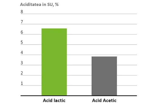 BONSILAGE ALFA